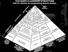 basic illuminati structure who is the real power elite 171 attack the system basic illuminati structure who is the real power elite 171 attack the system