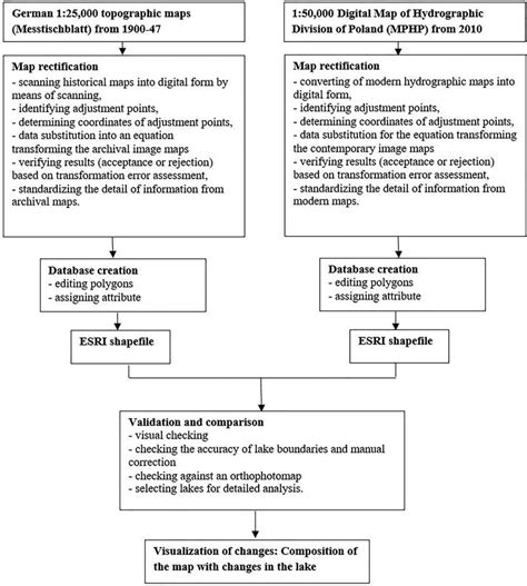 Image result for Data Processing System in Research Methodology