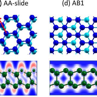 Image result for Staggered Stacking