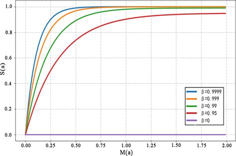 Image result for Contrast Based Subject