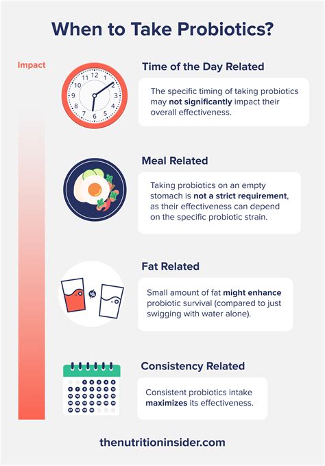 Ideal Time To Take Probiotics