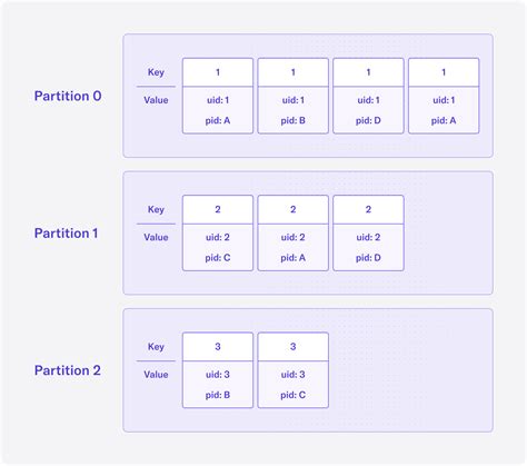 Kafka Partition 的图像结果