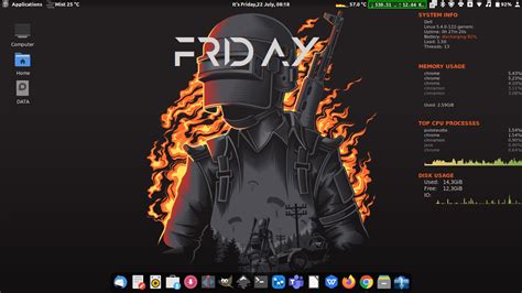 Image result for Linux Mint Customization