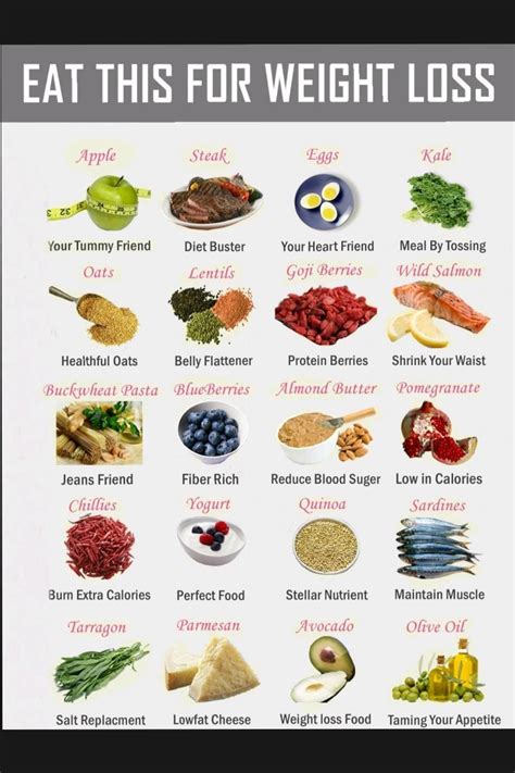 15 most weight loss friendly foods on earth supported by science everything abode – Artofit