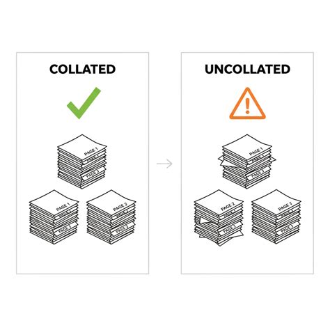 Collate Mean When Printing? Meaning, Examples & Tips (2025)
