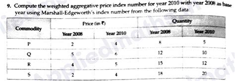 Image result for Class 12 Maths Index