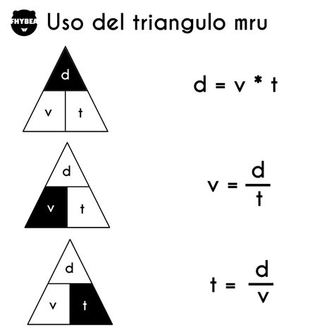 MRU con Ejercicios, Triángulo de fórmulas y Caracteristicas | Fhybea