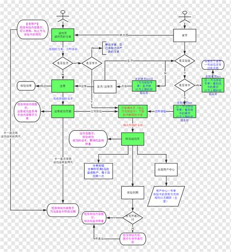 Basic Plan Text/Image PNG 的图像结果