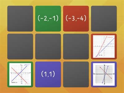 Image result for Equations of Graphs
