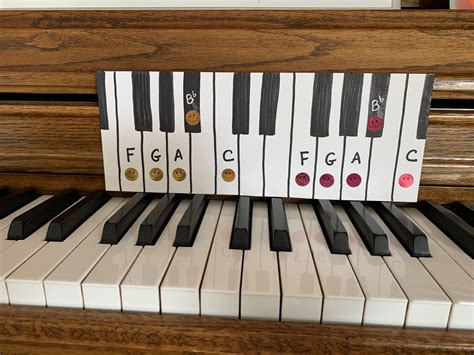 Image result for Piano Tutorial Positions