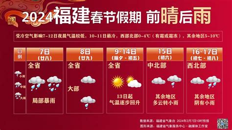 春节天气预报出炉！全国无大范围持续性低温雨雪冰冻和雾霾-资讯-中国天气网