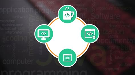 Image result for Introduction of Java Programming Language Full Course Video