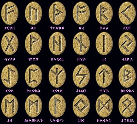 Runes symbols and names set. Runic alphabet, futhark. Ancient Germans ...