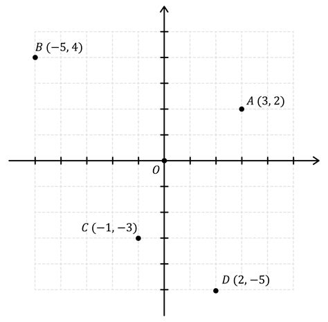 Plano cartesiano: Representación de coordenadas - Matemáticas ...