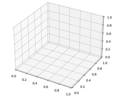 Image result for Python 3D Stream Line