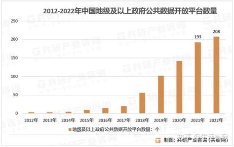数据开放 的图像结果