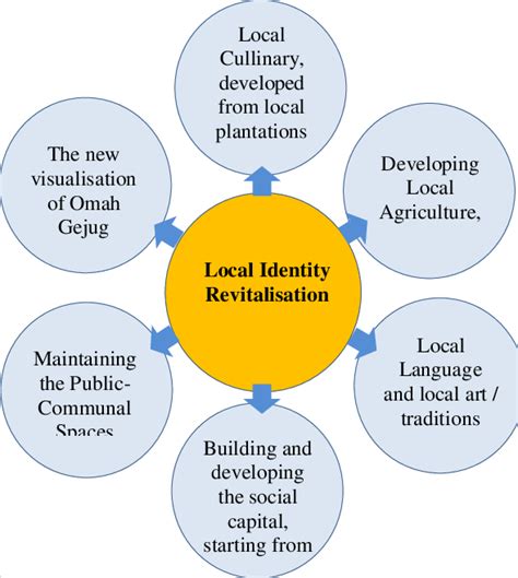 Local Symbolism 的图像结果