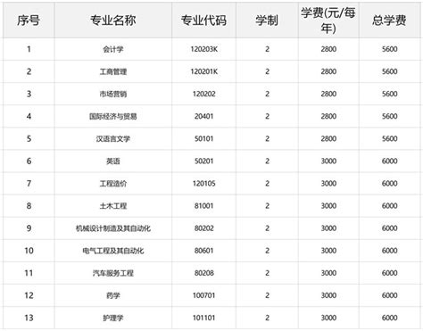 柳州城市职业学院开放学院