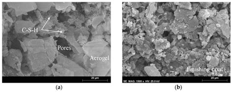 Durability of a New Thermal Aerogel-Based Rendering System under ...