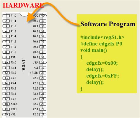 Embedded System Code Example Using C 的图像结果