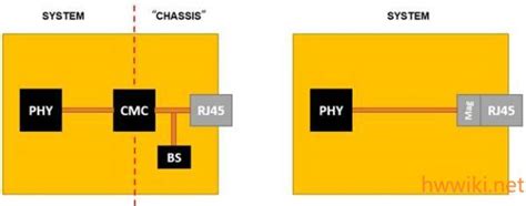 Local C Ethernet 的图像结果