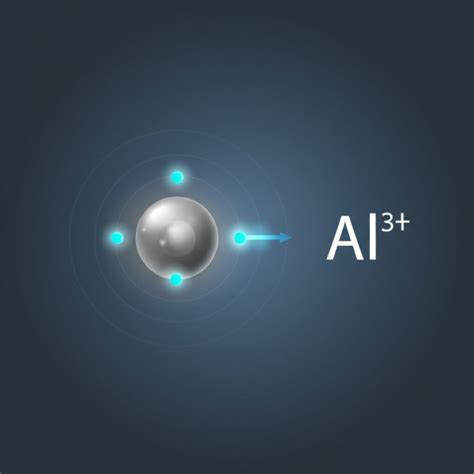 From Neutral Atom to Ion: The Charge of Aluminum Explained