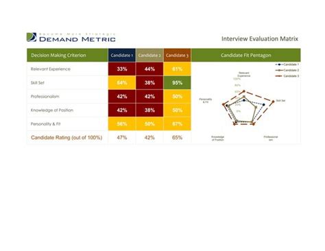 Image result for Matrix Interview