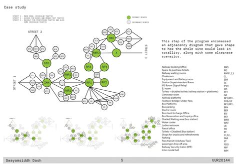 INTERMODAL TRANSIT HUB | CEPT - Portfolio