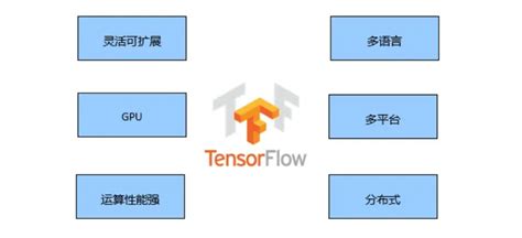 tensorflow 的图像结果