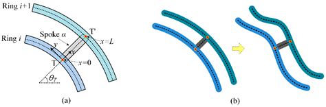 Dynamic Modeling of the Multiring Disk Resonator Gyroscope