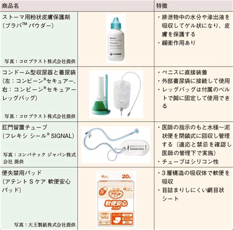 排泄とスキンケア | 看護roo![カンゴルー]
