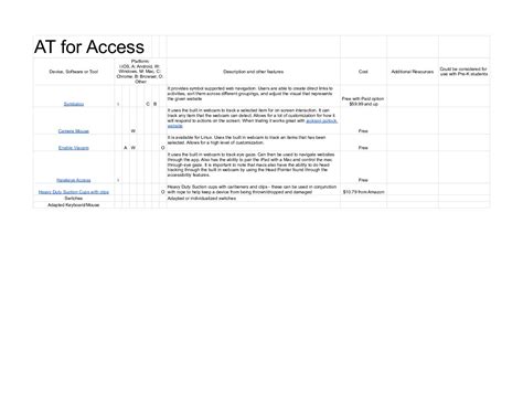 Rezultat imagine pentru Assistive Technology Tools