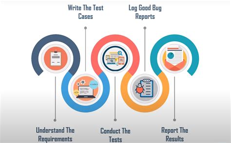 Software Tester 的图像结果
