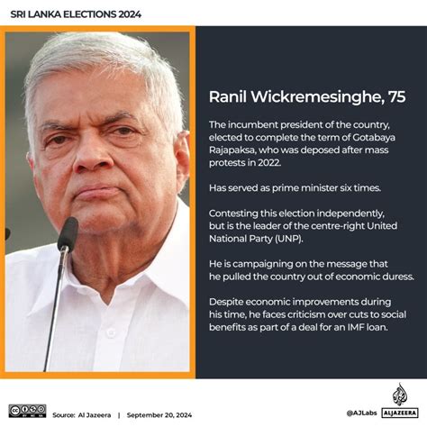 Sri Lanka Election 的图像结果