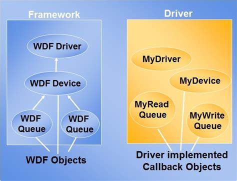 Windows驱动的怎么备份和添加（windows备份驱动方法） - 搞机Pro网