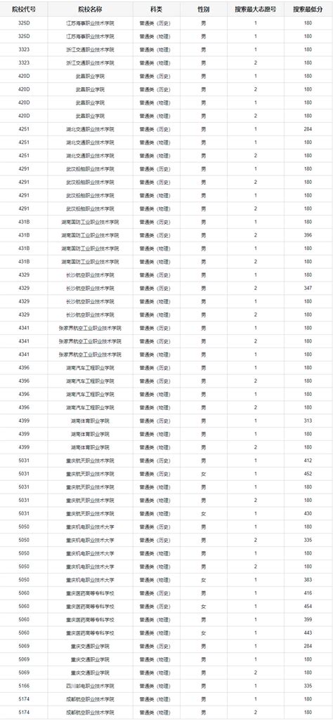 重庆2021初级会计证报名时间:2020年12月1日至25日 - 知乎