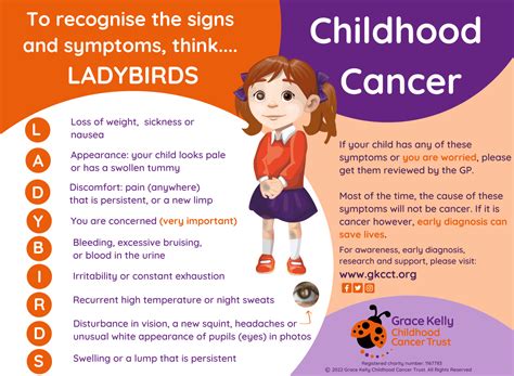 Signs and symptoms of childhood cancer | Grace Kelly Childhood Cancer Trust