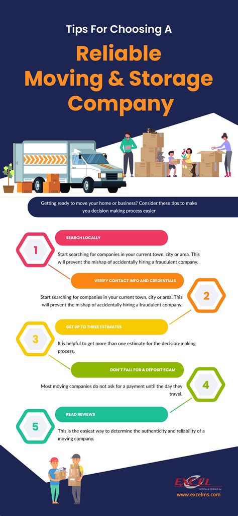 How to Choose a Moving Company | Company storage, Moving company ...
