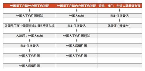 外国人工作证居留证注销-上海泰金企业管理有限公司