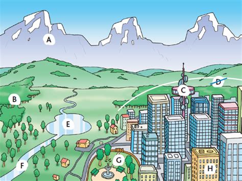 Image result for Unity Unit 8 Lesson 2 Landscapes