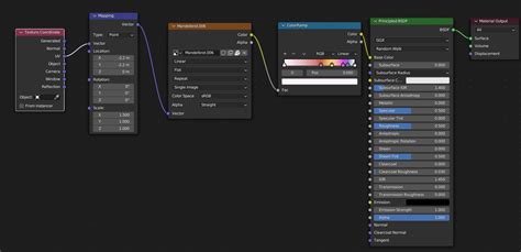 Bledner Python Texture 的图像结果