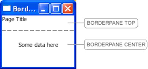 Image result for JavaFX Pane Fxml