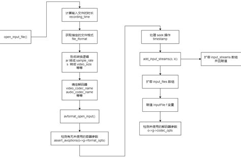 How to Open Aspen Input File 的图像结果