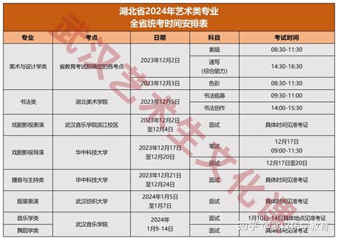 2023全国高考时间出炉-2023年高考时间表安排（各省汇总）-高考100