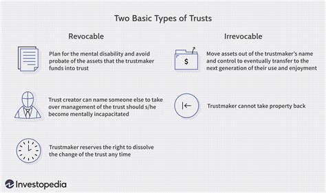 What Is a Legal Trust? Common Purposes, Types, and Structures