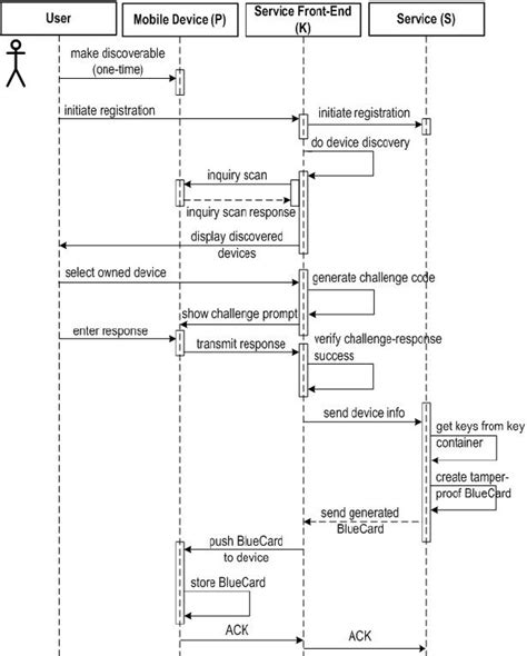 BlueCard Modernization Program 的图像结果