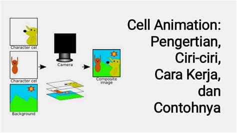 Image result for Cell Animation