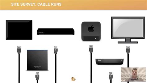 Image result for How to Install Control4