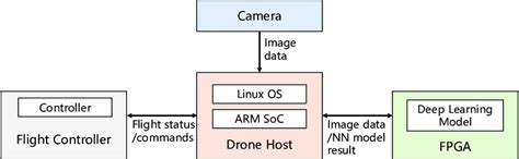 Intelligent System 的图像结果