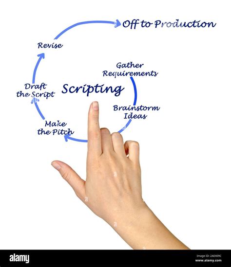 Image result for System Scripting